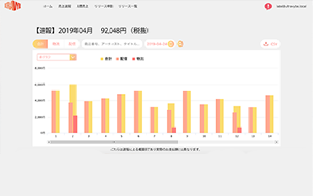 レポーティングサービス
