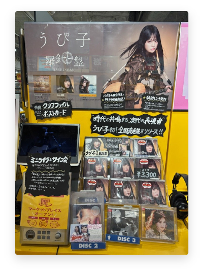 マーケティングサポート